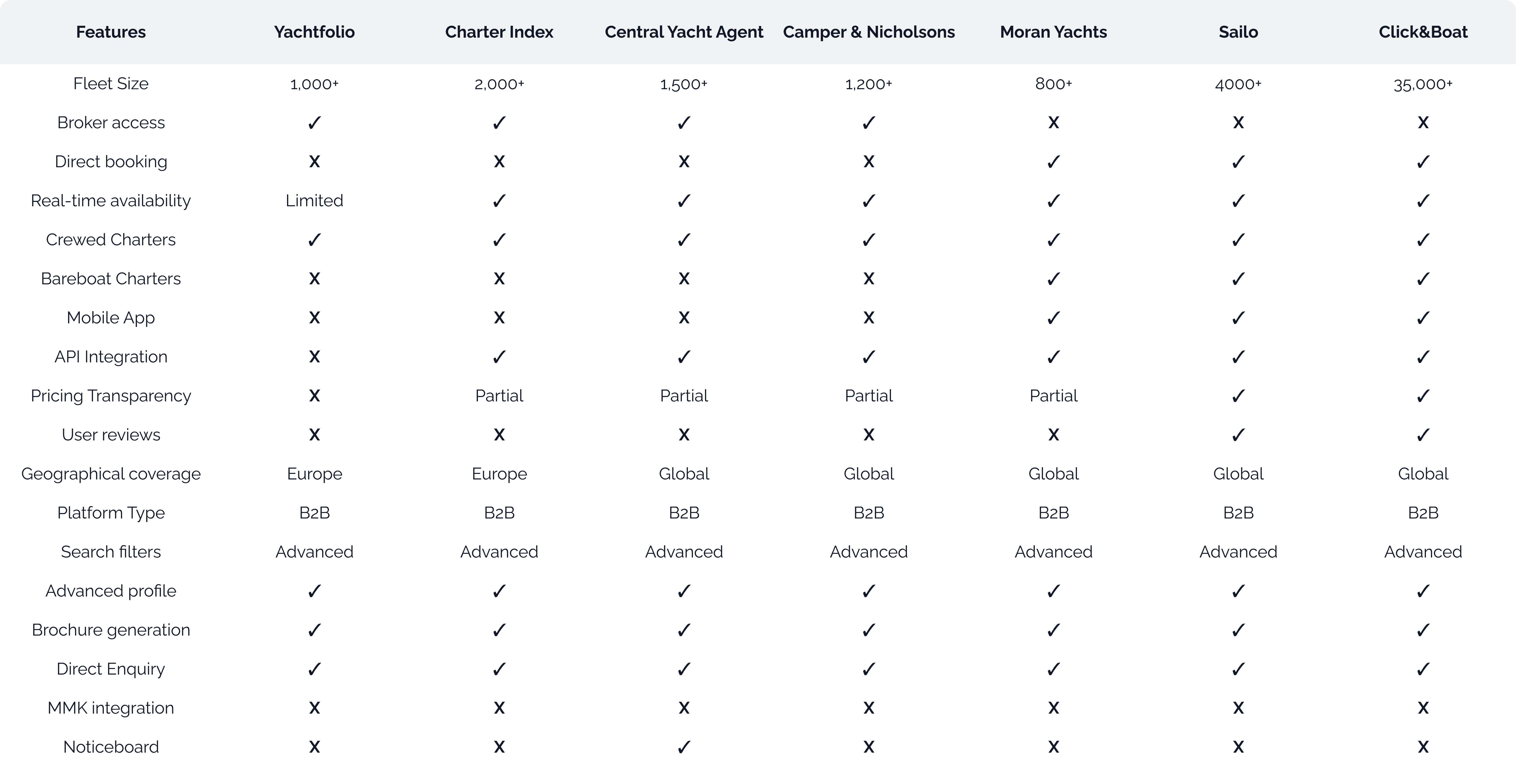 Relationship between Charterer, Charter Broker, Central Agent, and Boat Owner